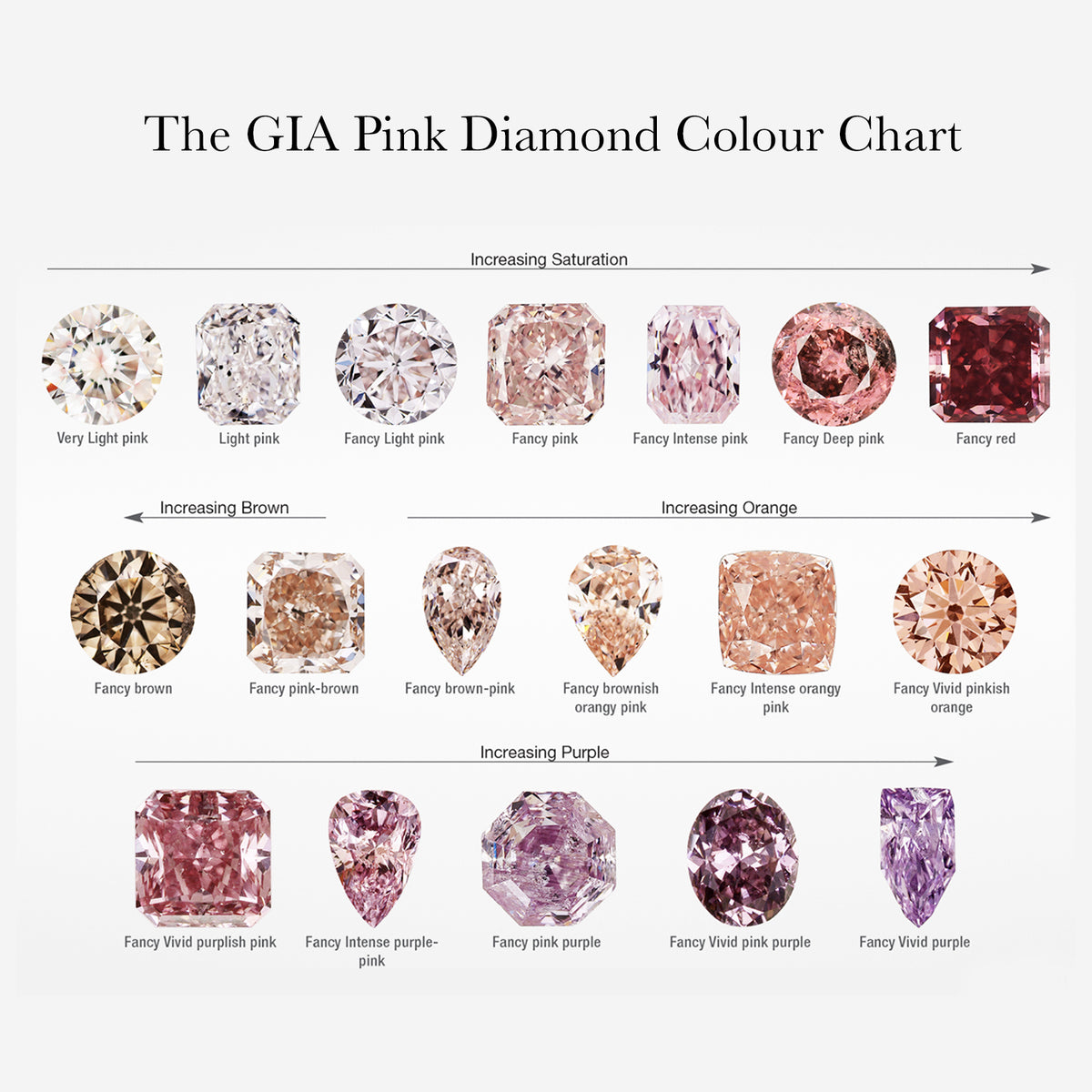Colour Types Of Pink Diamonds Pink Diamond Color Scale Types