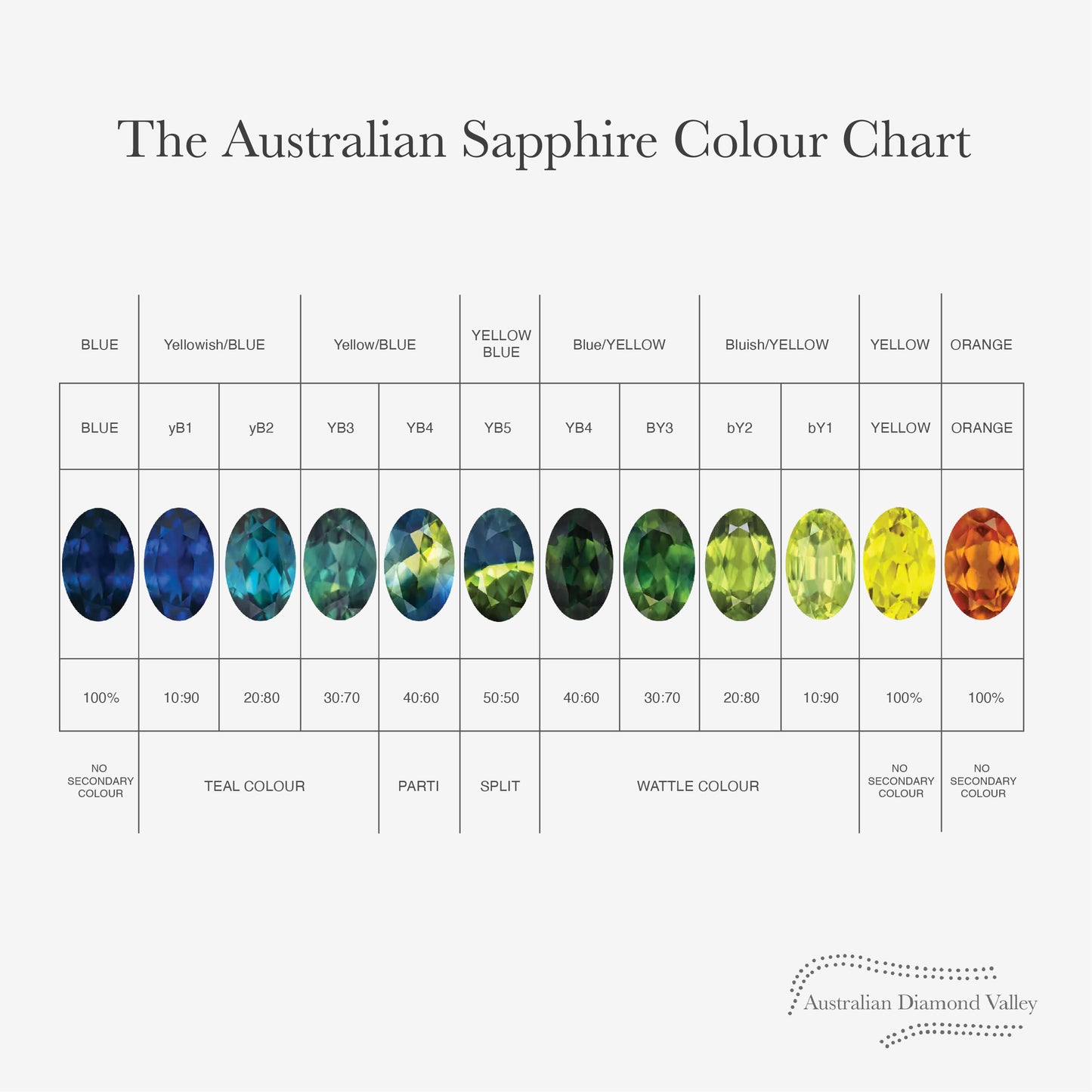 Oceania Australian Blue Sapphire Pendant