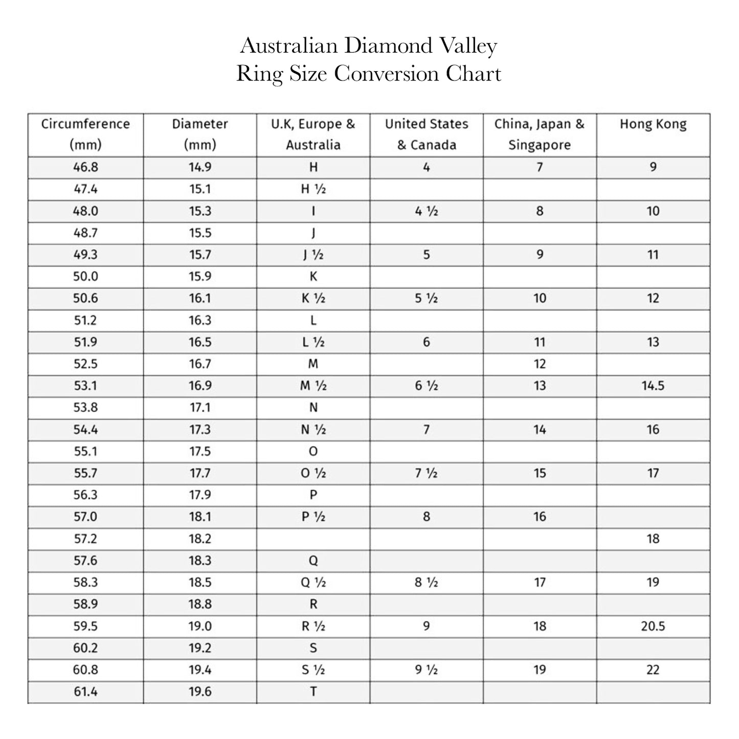 Sunset Argyle Australian Diamond Ring
