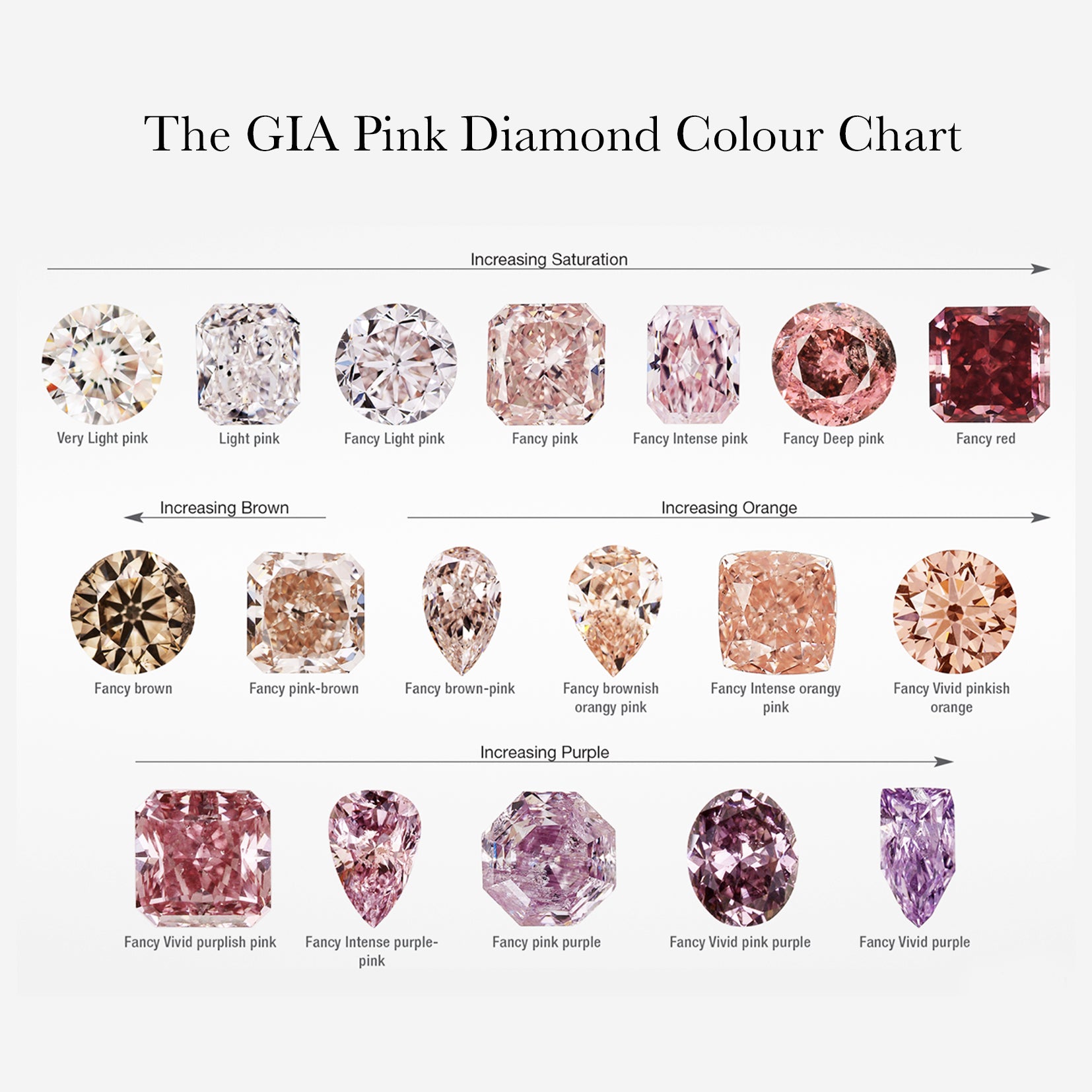 Fancy brownish pink diamond on sale