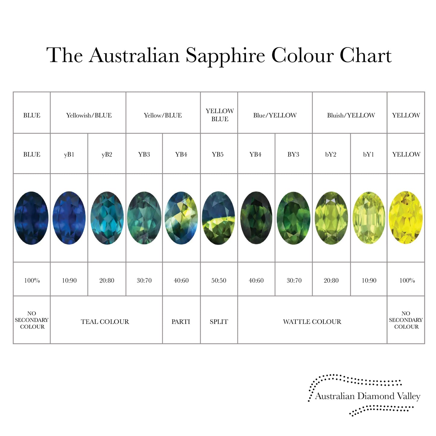 Delilah Australian Sapphire Diamonds Silver Necklace
