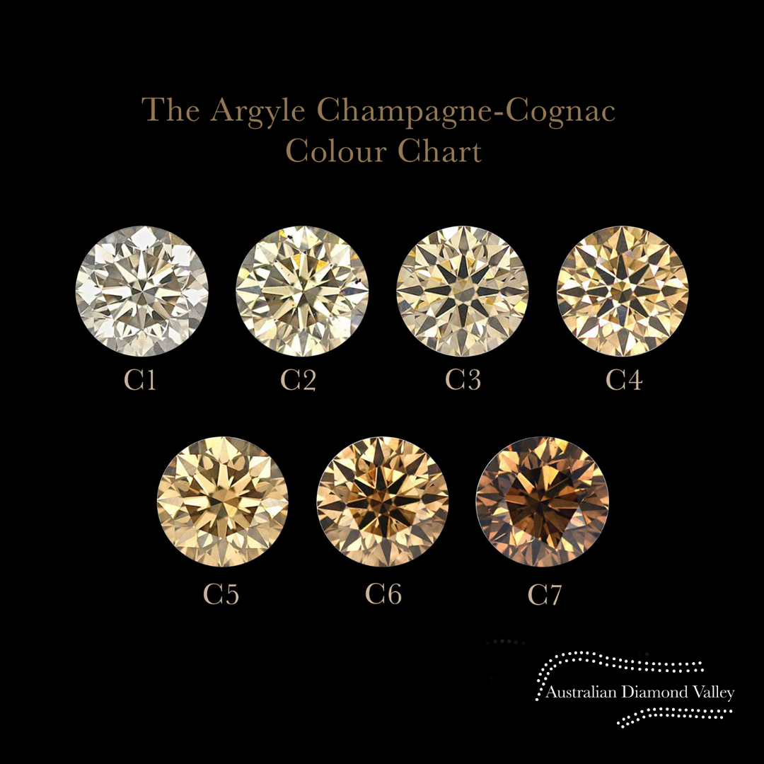 Argyle 2025 champagne diamonds