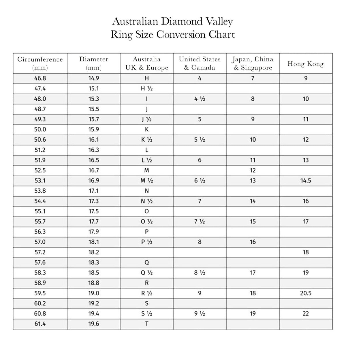 Starry Night Ring – Australian Diamond Valley
