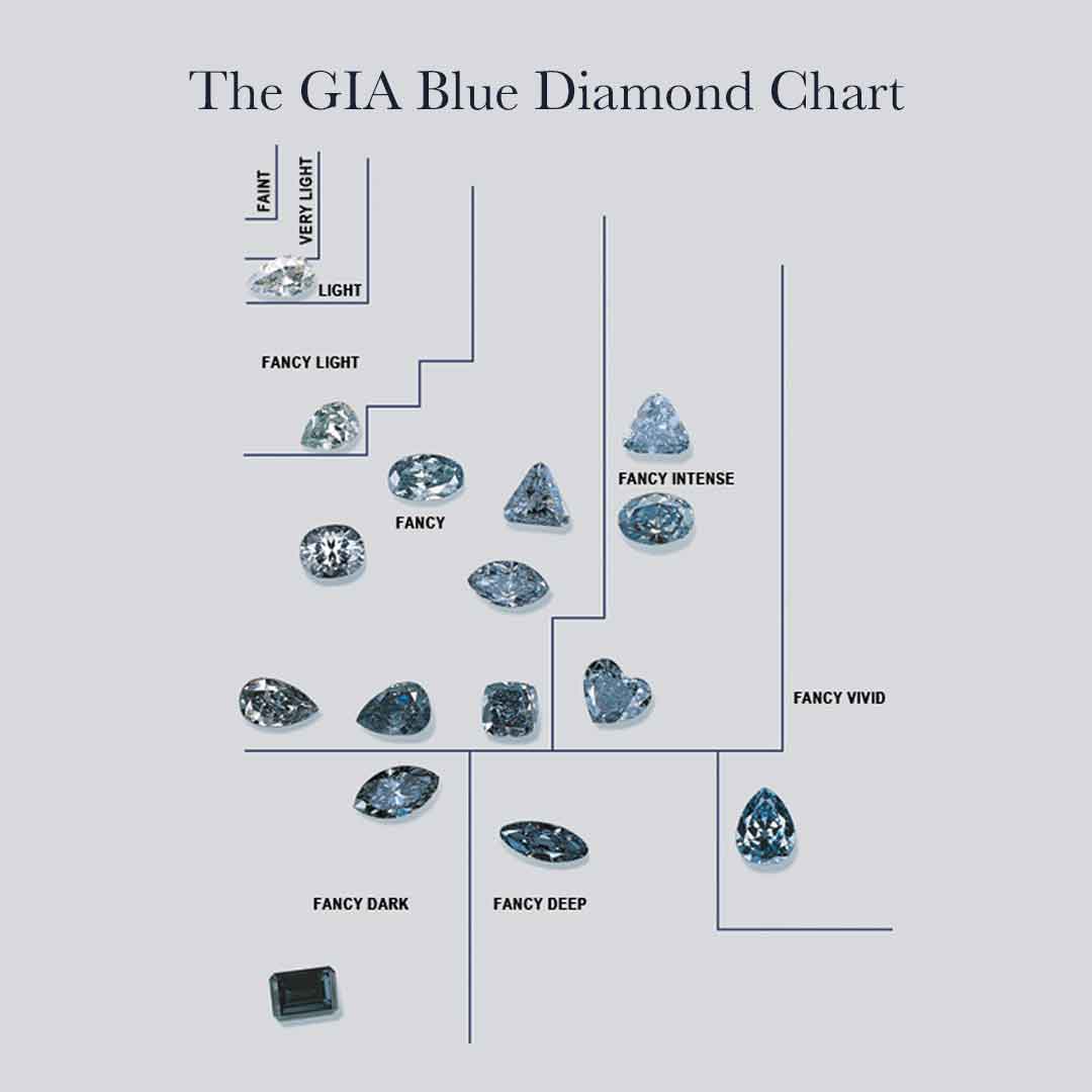 0.06ct Authentic Australian Blue of Argyle Origin Heart Cut Diamond - BL2 (23/27)